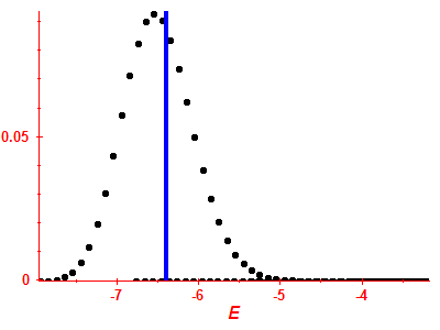 Strength function